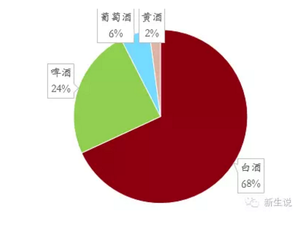 新生说: 为什么白酒和黄酒行业易出牛股,但啤酒