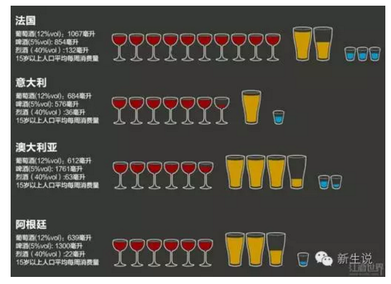 新生说: 为什么白酒和黄酒行业易出牛股,但啤酒