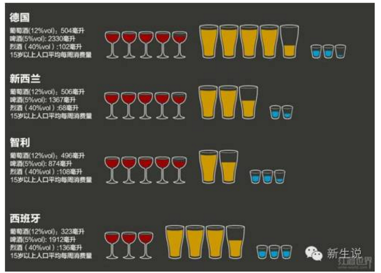 新生说: 为什么白酒和黄酒行业易出牛股,但啤酒