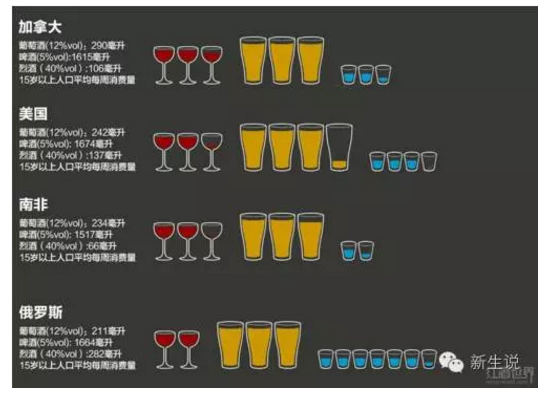 新生说: 为什么白酒和黄酒行业易出牛股,但啤酒