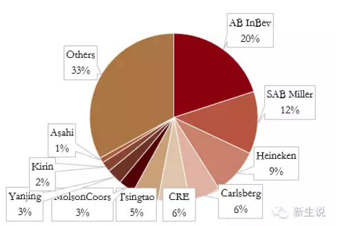 新生说: 为什么白酒和黄酒行业易出牛股,但啤酒
