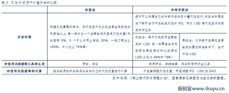 新财富Plus: 【固收】中国版CDS2.0的使命与前