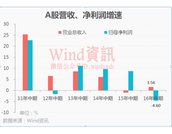 伍治坚: 和尚买房说明啥? 前几天在朋友圈里,有