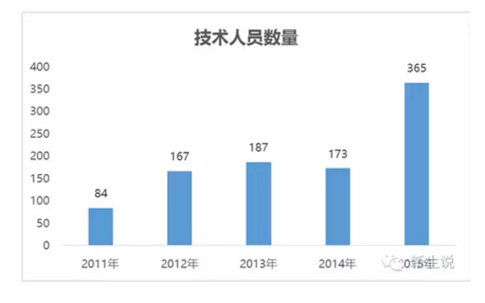 牛人口技_影响会计人的十大技术 牛 在哪里 用实际场景告诉你