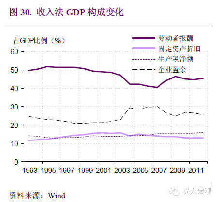 经济总量规模指标_经济技术指标