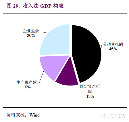 国民经济总量指标有_有料指标(2)