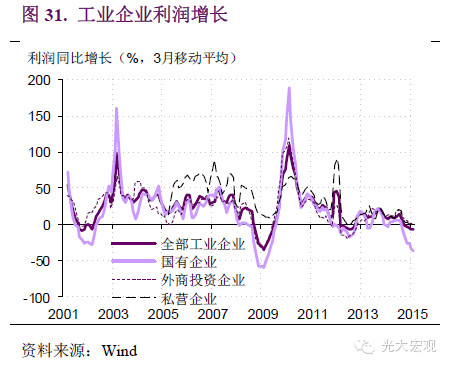 宏观经济总量指标包括_宏观经济的图片(3)