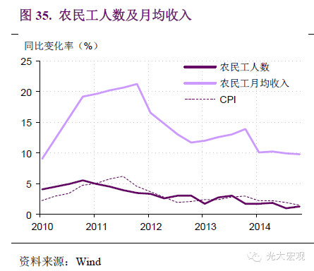 按照实物计算经济总量_云计算(3)