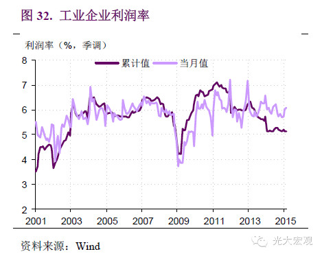 GDP倍率(2)