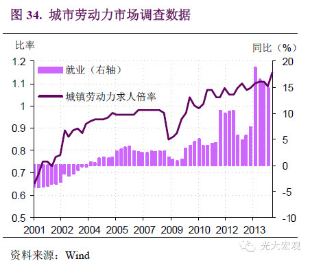 gdp 收入法_2016年三季度GDP增速会是多少(2)