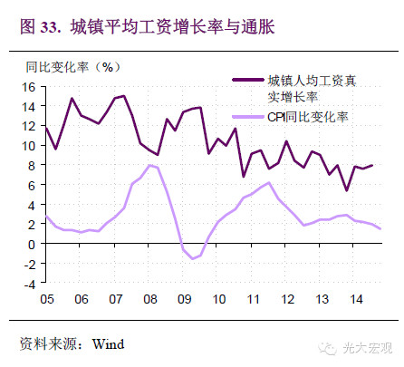 gdp入统_中国gdp增长图(3)