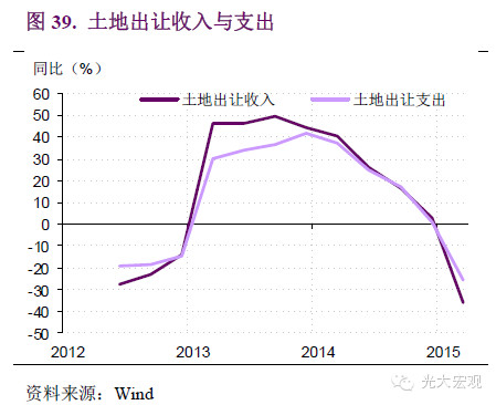 gdp 收入法_2016年三季度GDP增速会是多少(2)