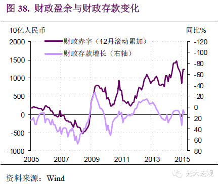 gdp入统_中国gdp增长图(3)