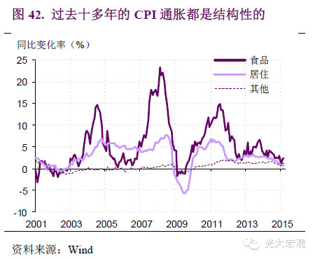 gdp入统_中国gdp增长图(3)