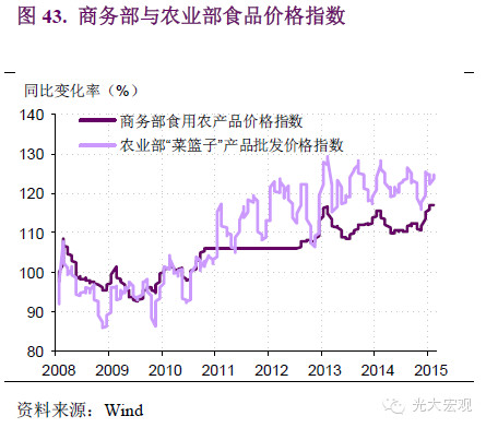 gdp入统_中国gdp增长图(3)