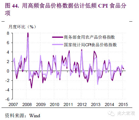 在社会经济中计算总量指标_社会实践图片(3)