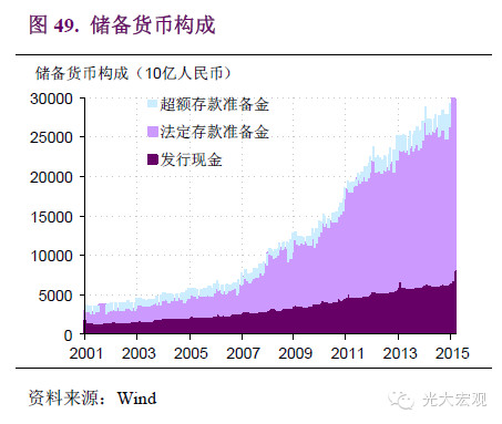 gdp 收入法_2016年三季度GDP增速会是多少(3)