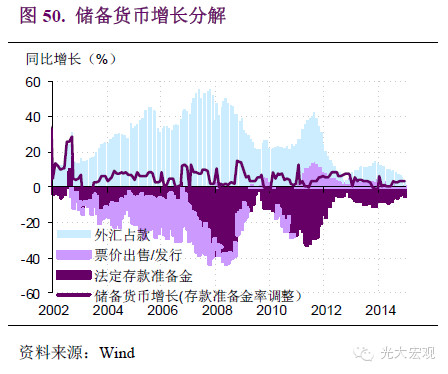 gdp 收入法_2016年三季度GDP增速会是多少(2)