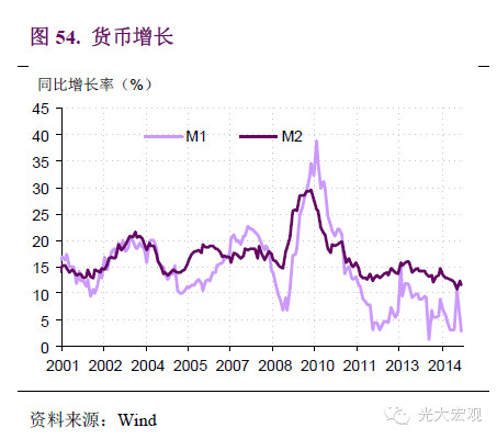 在社会经济中计算总量指标_社会实践图片(2)