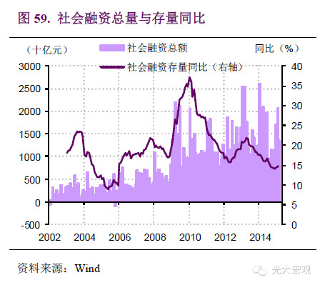 gdp入统_中国gdp增长图(3)