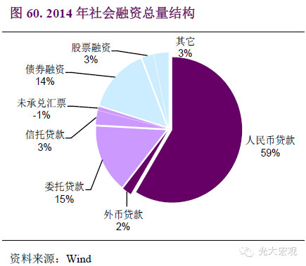 按照实物计算经济总量_云计算(3)