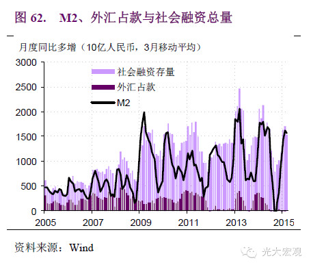 在社会经济中计算总量指标_社会实践图片(3)