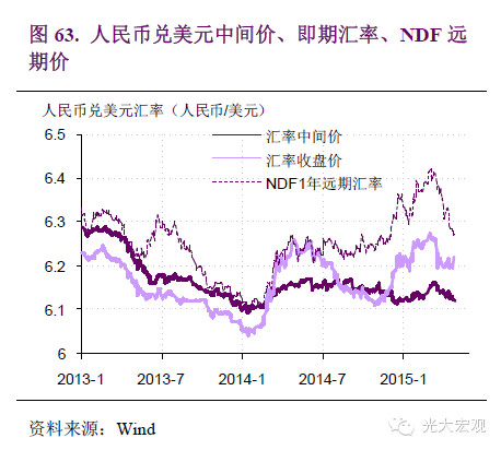 中国gdp经济增长图_2017中国收入法gdp(2)