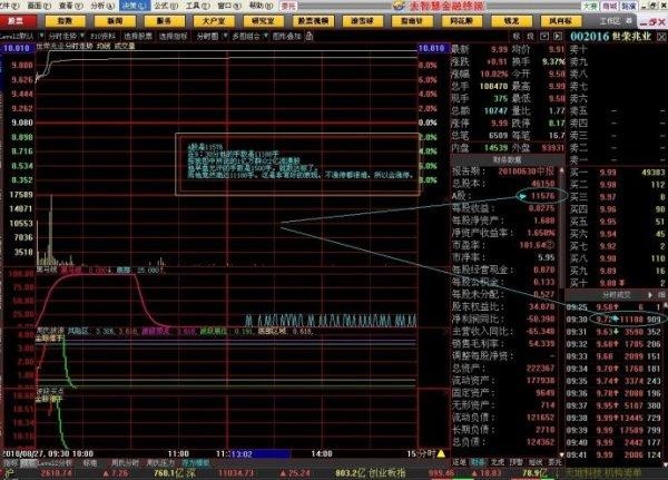 Awarder: 史上最牛集合竞价短线买入法 一旦符