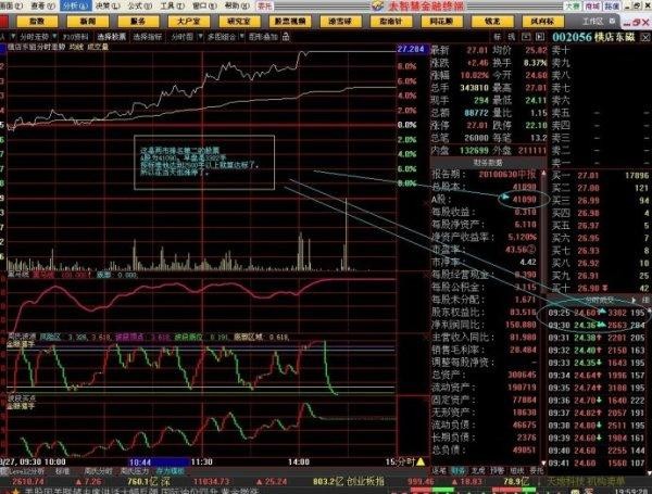 Awarder: 史上最牛集合竞价短线买入法 一旦符