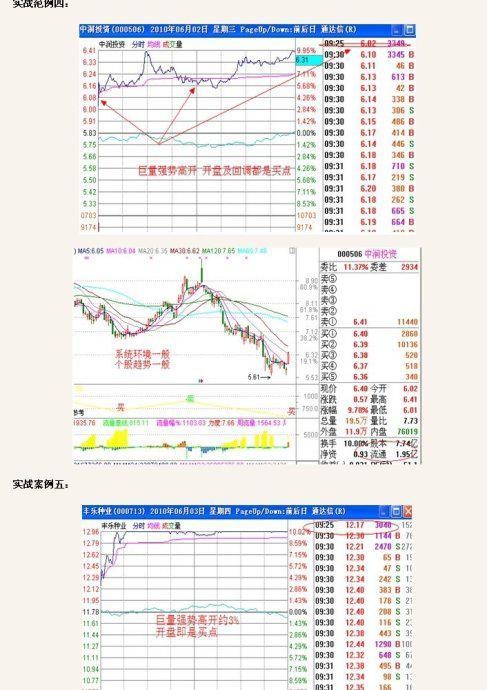 Awarder: 史上最牛集合竞价短线买入法 一旦符
