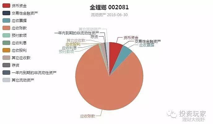 5,金螳螂建立了现代化的企业治理结构,也建立了内部一流的信息化管理