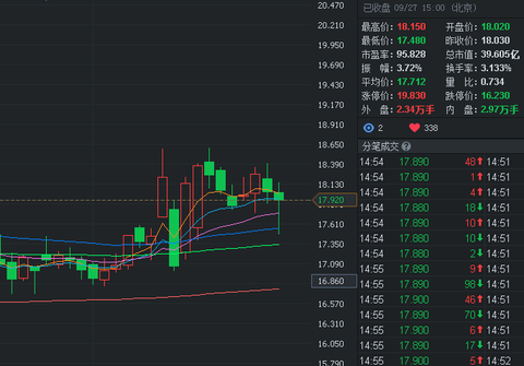 红股梦: $圣阳股份(sz002580)$ 明日你该怎么走