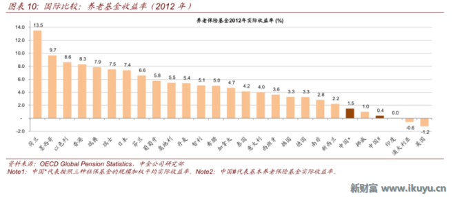 人口与年龄_夏磊等 日本房地产市场大起大落的终极逻辑(3)