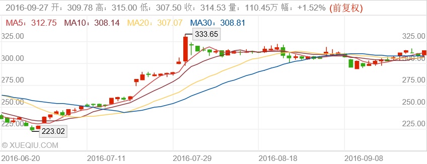 qq95538: 千股横盘怎么办?而且还是美股!聊生
