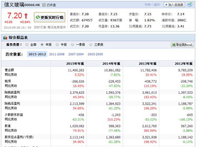 销售收入预测表模板_对收入表的看法(2)