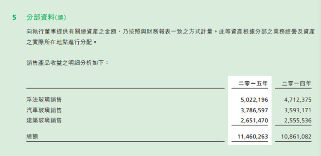 销售收入预测表模板_对收入表的看法
