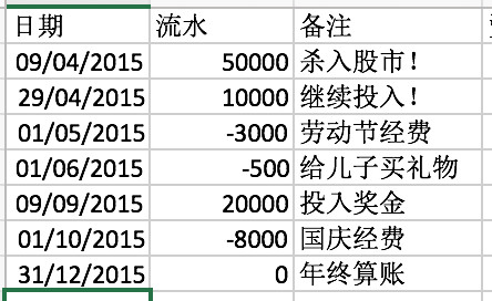 收入证明英文模板_收入金额 英文(3)