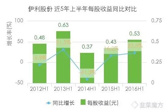 伊利占内蒙古gdp_内蒙古小城鄂尔多斯,人均GDP为何碾压北京上海(2)