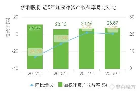 伊利占内蒙古gdp_内蒙古小城鄂尔多斯,人均GDP为何碾压北京上海(2)