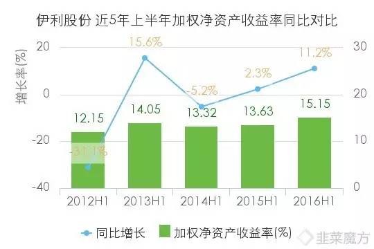 伊利占内蒙古gdp_内蒙古小城鄂尔多斯,人均GDP为何碾压北京上海(2)