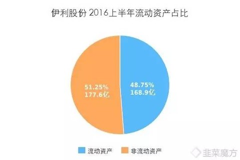 应付账款明细账模板_应付账款转收入的说明(2)