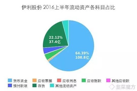 应付账款明细账模板_应付账款转收入的说明(2)