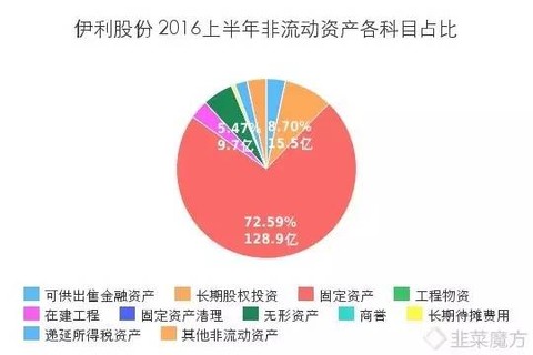 应付账款明细账模板_应付账款转收入的说明(2)