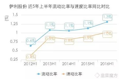应付账款明细账模板_应付账款转收入的说明(3)