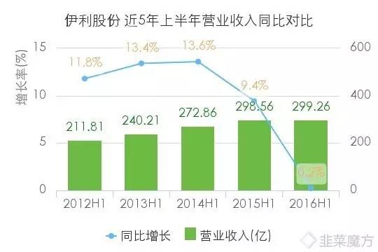 伊利占内蒙古gdp_内蒙古小城鄂尔多斯,人均GDP为何碾压北京上海(2)