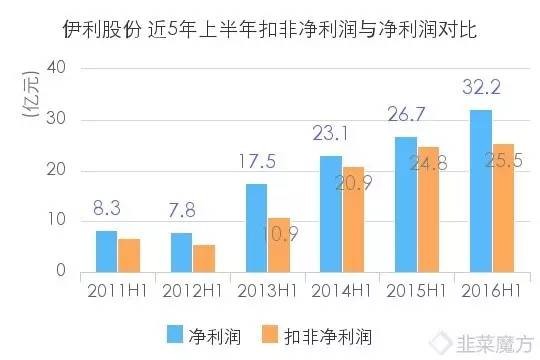 伊利占内蒙古gdp_内蒙古小城鄂尔多斯,人均GDP为何碾压北京上海(2)