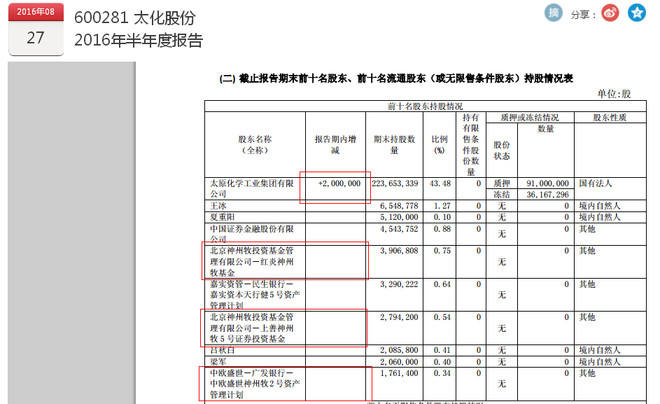股市潜伏系列--北京神州牧投资基金管理有限公