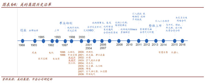 璞投资公司研究】中国白电行业:格力、美的、