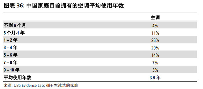 老实i投: 【谦璞投资公司研究】中国白电行业:格