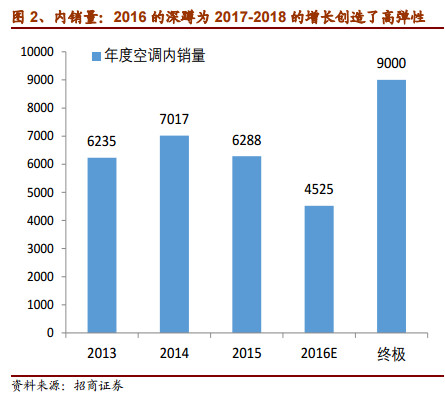 璞投资公司研究】中国白电行业:格力、美的、